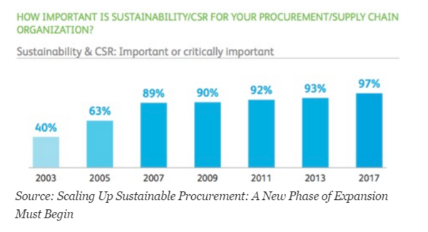 sustainable-procurement-barometre-Bruel_reference